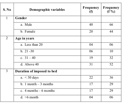 Table 2 summarizes that demographic characteristics of immobilized patients 
