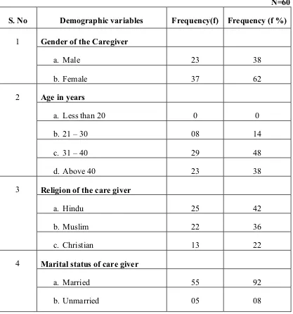 Table 3:  Distribution of care givers according to their demographic variables 