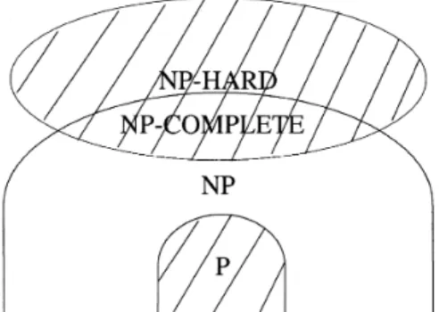 Figure 2. Computational Complexity [2]