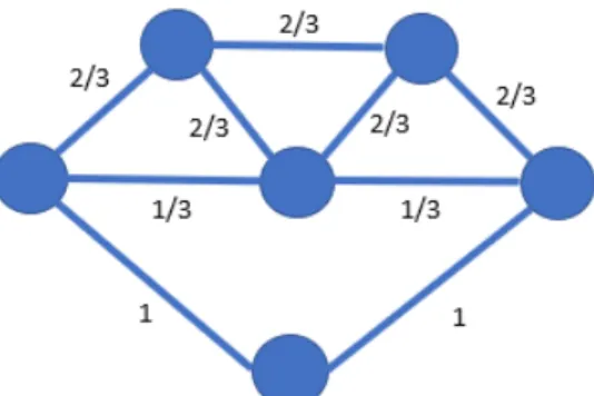 Figure 3. TSP Relaxation Solution