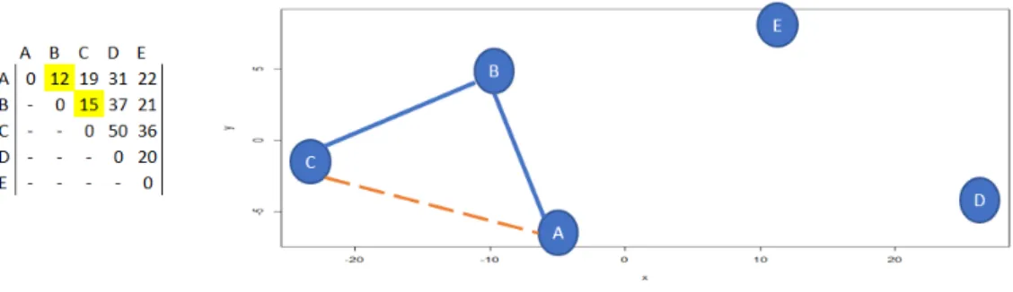 Figure 7. Greedy Subtour 2