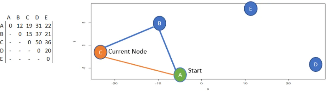 Figure 8. EL Subtour 1