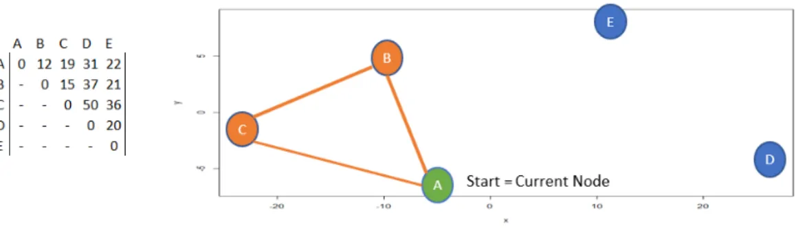 Figure 10. EL Subtour 3
