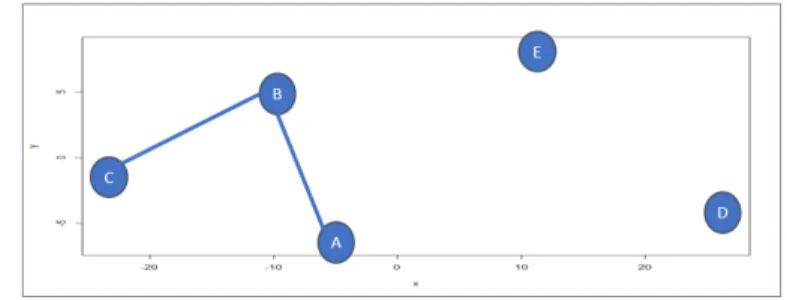 Figure 12. MF Subtour 2
