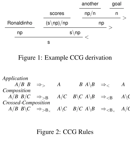 Figure 1: Example CCG derivation