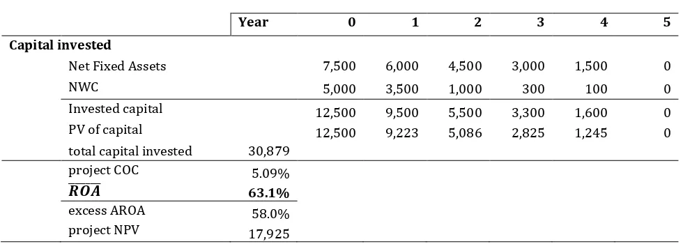 Table 7. HomeNet’s project: The Net Present Value, assuming time-variant COCs 