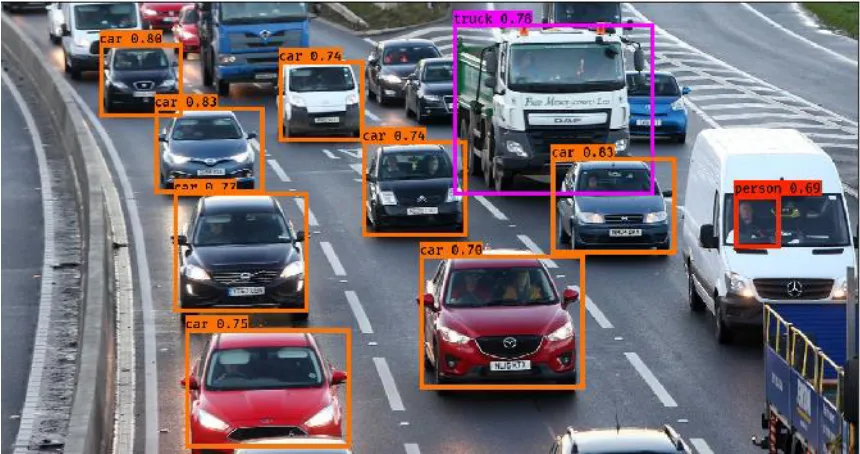 Fig 3.6 YOLO fails to detect several cars in this image. The missed detections come from objects 