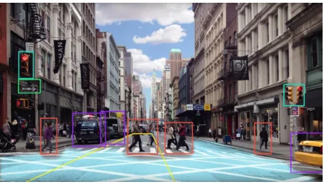 Fig 6.1 Visualization of object detection in a self-driving car [28]. 