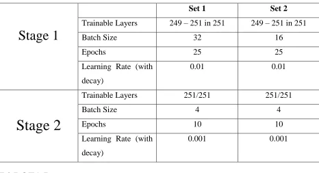 Table 7.1 Training method for YOLO experiments. Two sets, with initial batch sizes of 16 