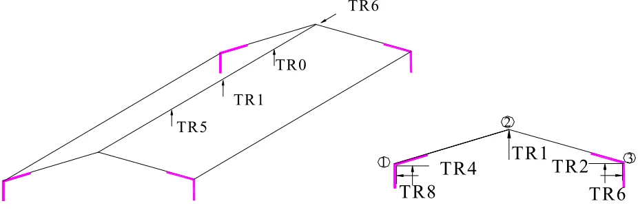 Figure 5. Loading considered on model structures.  
