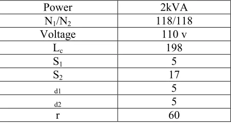 TABLE 1. Specifications of the Proposed Single-Phase Transformer. Dimensions are in mm
