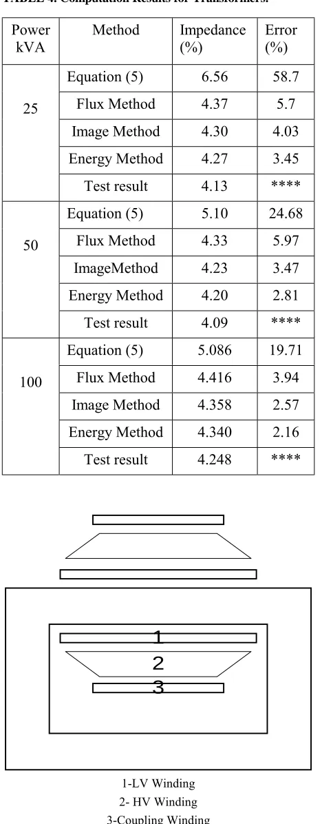 TABLE 4. Computation Results for Transformers.  