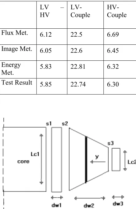 TABLE 5. Result of Methods for the Test Transformer.  