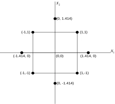 TABLE 1. Response Variables. 