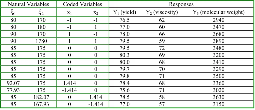 TABLE 2. Experimental Runs. 