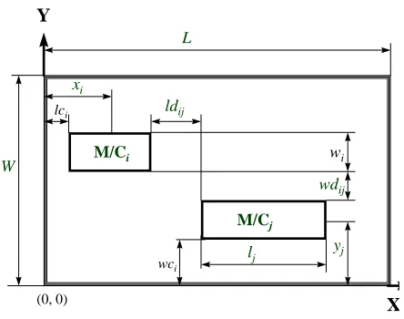 Figure 1. Schematic of machines layout.