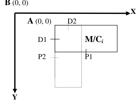 Figure 3. Locations of D1/P1 points (not rotated) and D2/P2 points (rotated) of machine i