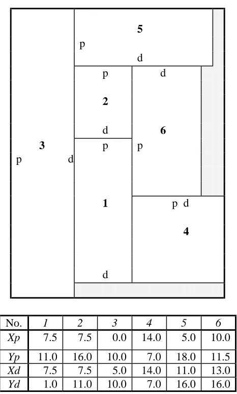 Figure 4. Objective value of 565.5 and the related P/D points for the Wel-6 via applying a large population size, 1000