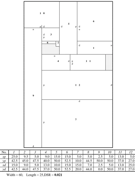 Figure 5. Objective value of 6655.5 and the related P/D points for the Wel-12 via applying a large population size, 1000