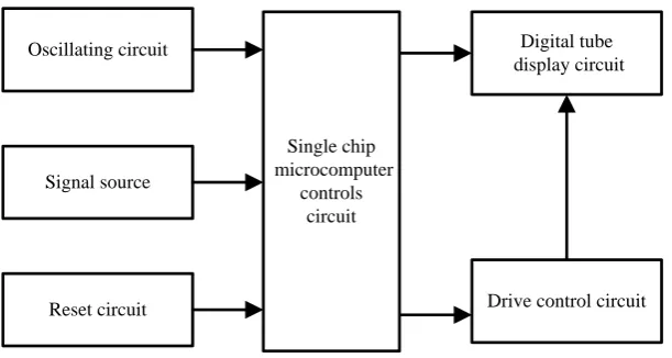 Figure 1. Schematic block diagram. 
