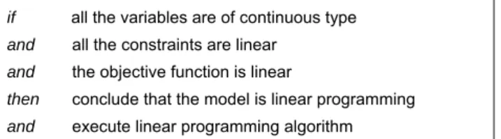 TABLE 1. Knowledge in choosing an optimizer (after Radford and Gero (1988)) 