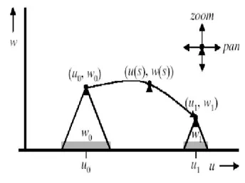 Figure 2.11: Examples of diagrams used to represent movement in multiscaleenvironments.