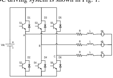 Figure 1. Equivalent circuit diagram of BLDCM.