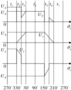 Table 1. Parameters of BLDCM. 
