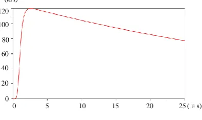 Figure 5. Grounding resistance of three grounding materials at different frequencies. 