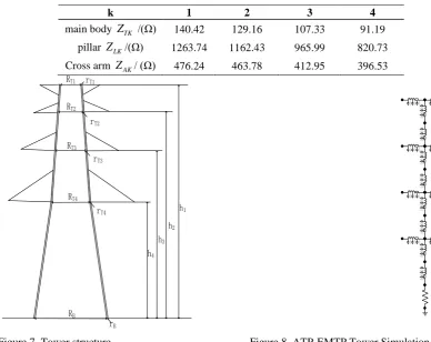 Figure 7. Tower structure.                                                 Figure 8. ATP-EMTP Tower Simulation Model