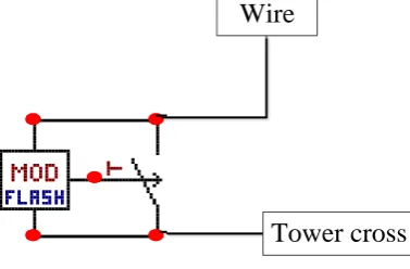 Figure 9. Line parameters. 