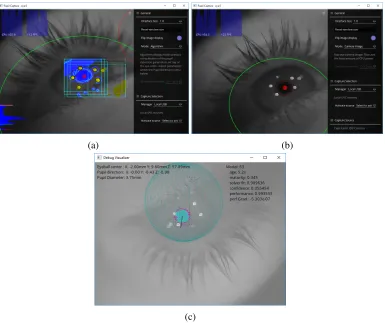 Figure 2.3: View of the eye from the eye tracking camera. (a) The image processing algorithmdetects the IR LED reﬂections and ﬁts an ellipse to the Iris, (b) ﬁve IR LED reﬂections are shownon the surface of the eye and the pupil being color coded by red (c) generated 3D gaze vector andthe proposed sphere ﬁt to the eye ball (courtesy of Pupil Labs Inc.)