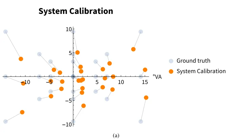 Figure 4.2: SMI calibration result