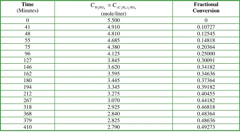 TABLE 5. Rate Constants of Reaction 2. The Figures are Obtained from the Data Given in Reference 29