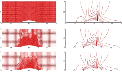 Figure 5.  Comparison of computational grids and the Mach number contours, channel with a %10 bump and inlet Mach number of 0.675