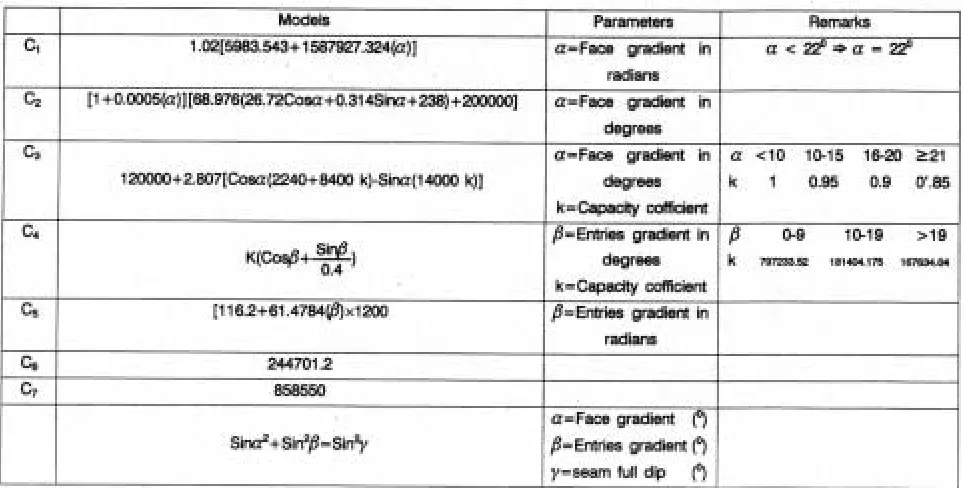 TABLE 1. The Component Models of CT.  