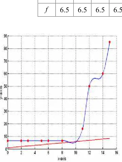 Table 7. Positive data set above the line