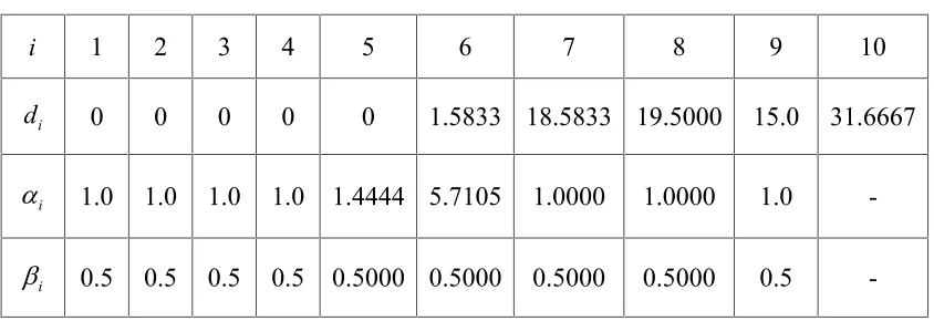 Table 8. Numerical results for Figure 14.