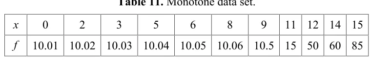 Table 11. Monotone data set.