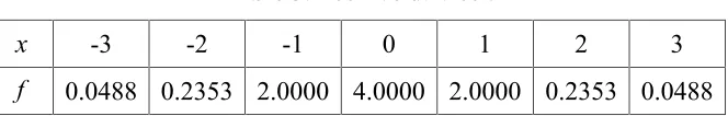 Table 3. Positive data set.