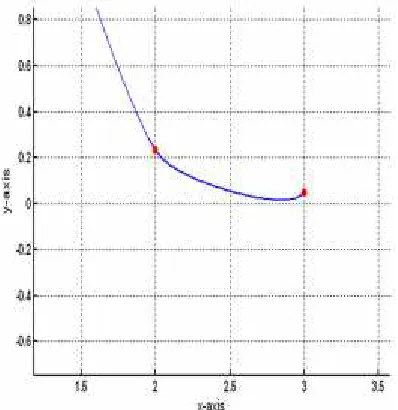 Figure 9. Closer view of Figure 8.