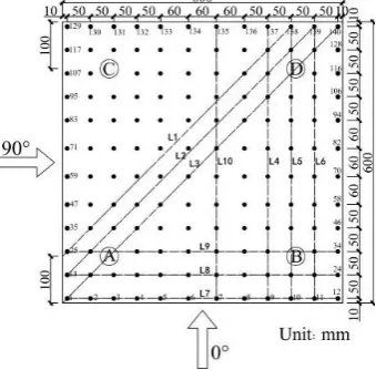 Figure 1. Wind tunnel test model of gas station cover.      Figure 2. Category B terrain wind field profile
