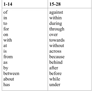 Table 2: Joining terms ordered by the frequency  