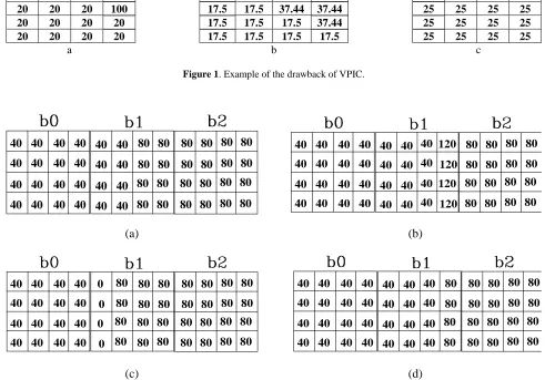 Figure 1 . Example of the drawback of VPIC.  