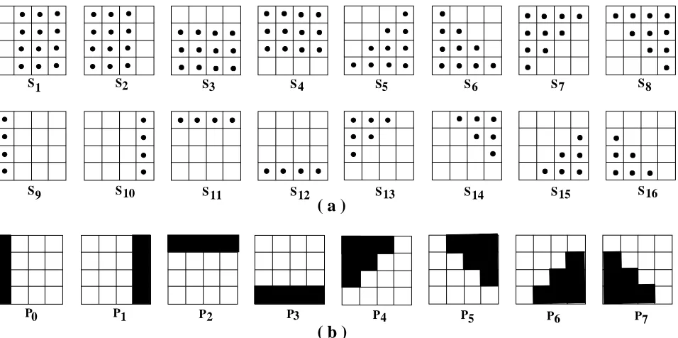 Figure 4. Structuring elements for the directional closing. 