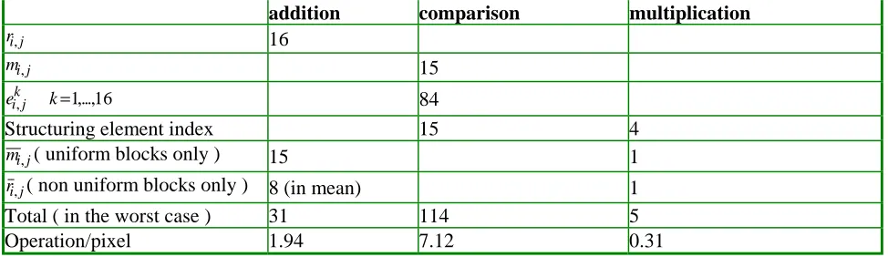 TABLE 1. Coding Complexity for a 4××××4 Block of the Improved VPIC.  