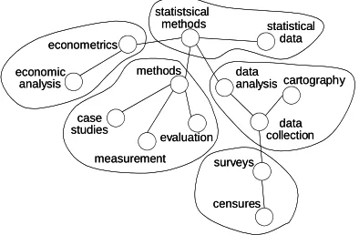Figure 2. Clustering of a weak chain with ChineseWhispers.