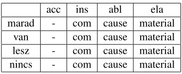 Table 2: The semantic roles of cases beside C-1 verbcluster