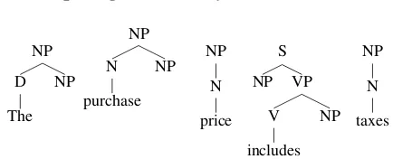 Figure 1: An LTAG supertag sequence for the sen-tence The purchase price includes taxes