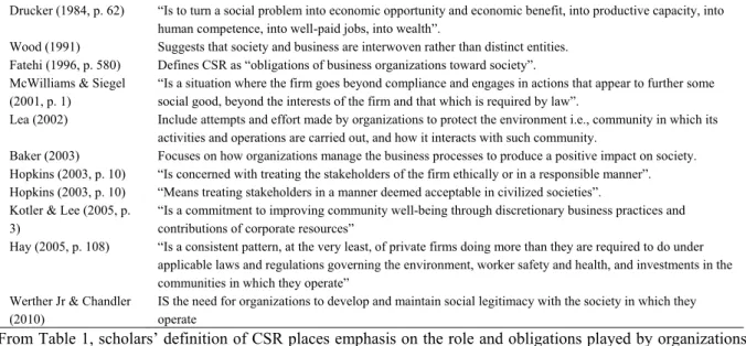 Table 1. Definitions of CSR (summarised from the literature) 